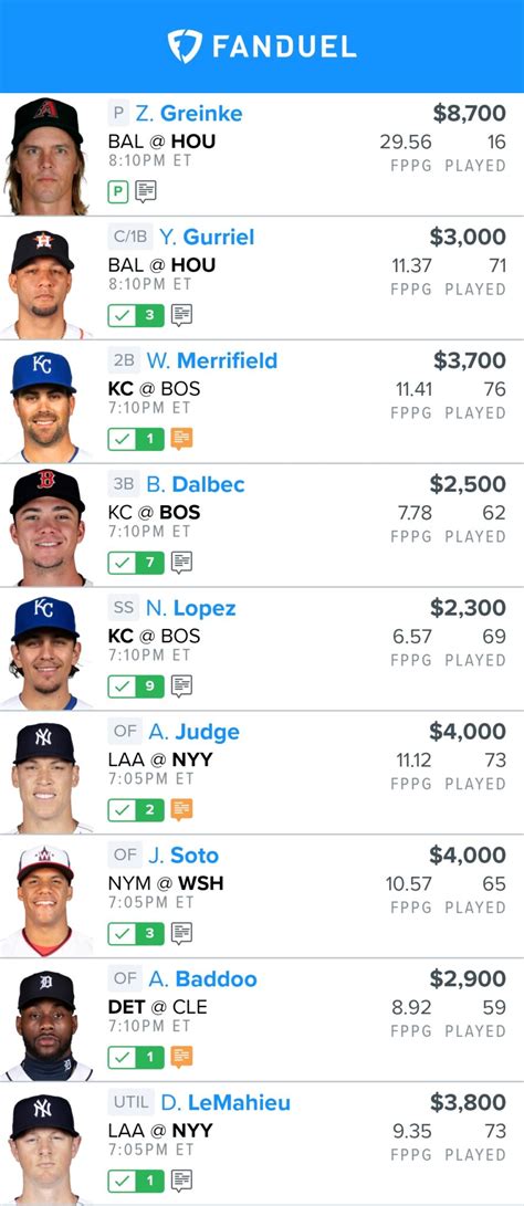 Best fanduel lineup tonight - If you are looking for the latest NFL starting lineups, RotoWire has you covered. You can find out who is playing at your respective position, as well as get injury updates, matchup analysis, and fantasy advice. RotoWire also offers news and stats for other sports, such as baseball, basketball, cricket, and more. 